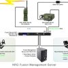 Network Radio Gateway Rack Mount Systems - Image 2