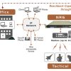 Network Radio Gateway Rack Mount Systems - Image 5