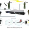 Network Radio Gateway Rack Mount Systems - Image 6