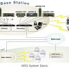 Network Radio Gateway Rack Mount Systems - Image 8